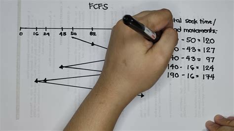 scan algorithm calculator.